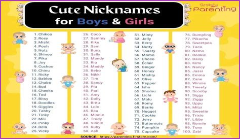 Top 80+ Cool Nicknames For Boys and Girls You Would Love
